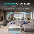Alen - BreatheSmart Classic Air Purifier with Fresh, True HEPA Filter for Allergens, Mold, Germs and Odors - 1,100 SqFt - White